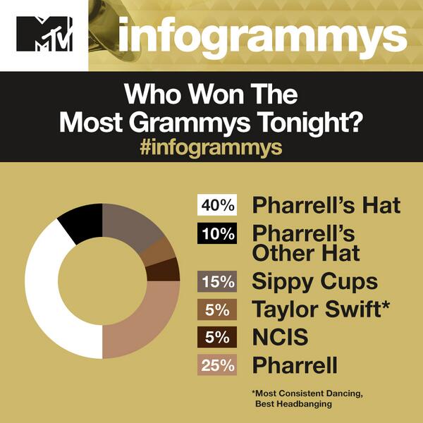 MTV tweet picture