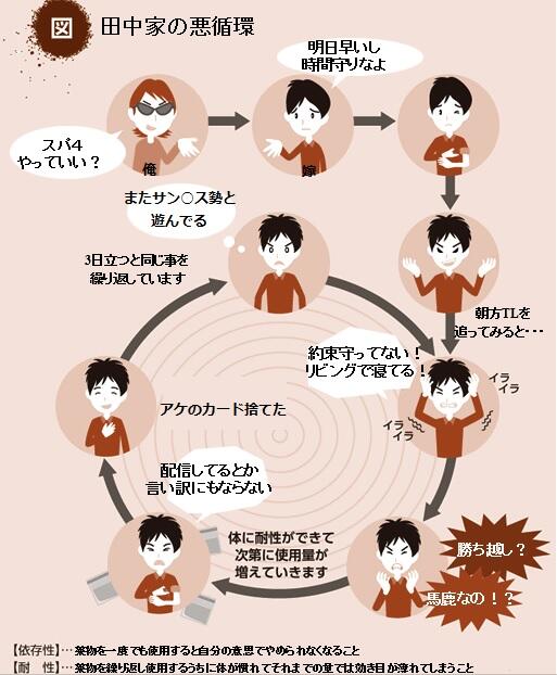 悪循環のtwitterイラスト検索結果