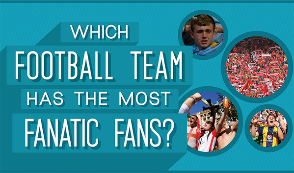 TBGWEBSITE's tweet photo. Which Football Team has the most Fanatic Fans? [Infographic] - http://t.co/rPOe8V3CRm http://t.co/983WppDE6h