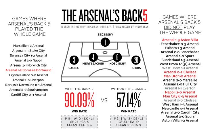 Arsenal Stats and Facts Thread - Page 18 BeAZ1tXCcAEc_o3