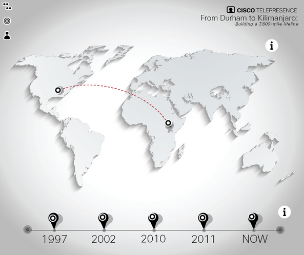 CiscoCollab's tweet photo. From Durham to Kilimanjaro: See how #TelePresence makes in-person collaboration possible: http://t.co/SDhXDYvt6s http://t.co/GN4Wx9efAr