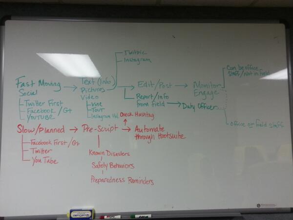 MaryJoFly's tweet image. Help me improve this #vost