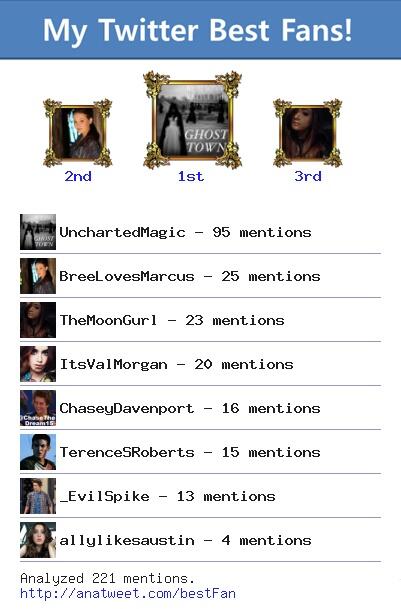 TheSnowGurl's tweet image. [My Best Fans] @UnchartedMagic @BreeLovesMarcus @TheMoonGurl @ItsValMorgan via anatweet.com/bestFan