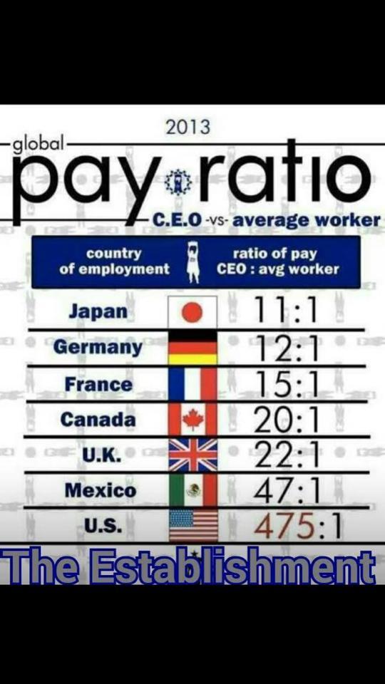 WunVlad's tweet photo. makes sense.....#jobmarket http://t.co/DFT8UzKH0V