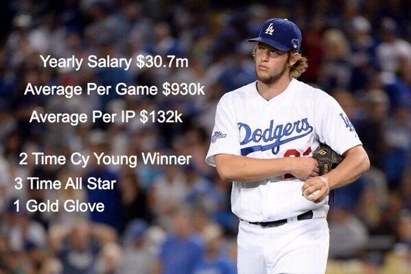 BaseballSerious's tweet photo. Clayton Kershaw: Highest Paid MLB Player Ever. http://t.co/k9tcDAGA8W