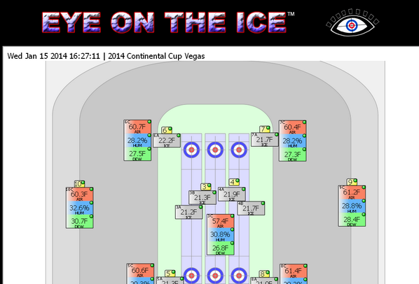 Eye On The Ice tweet media
