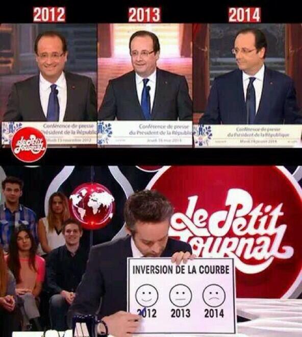 LPJofficiel's tweet photo. #ConfPR : l'inversion de la courbe... du sourire ! http://t.co/34LKyONts5