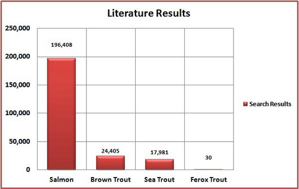 TheFeroxProject's tweet photo. Scientific literature available on Ferox Trout lags far behind Salmon and Sea Trout http://t.co/INihvpe7bj