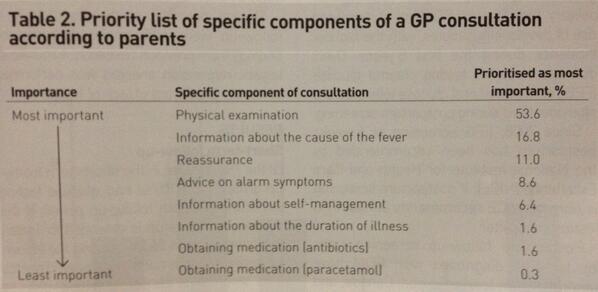 BJGP Jan 14 what parents like for feverish kids