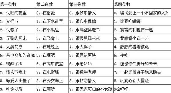把手机号码后四位连起来，看谁的最搞笑。