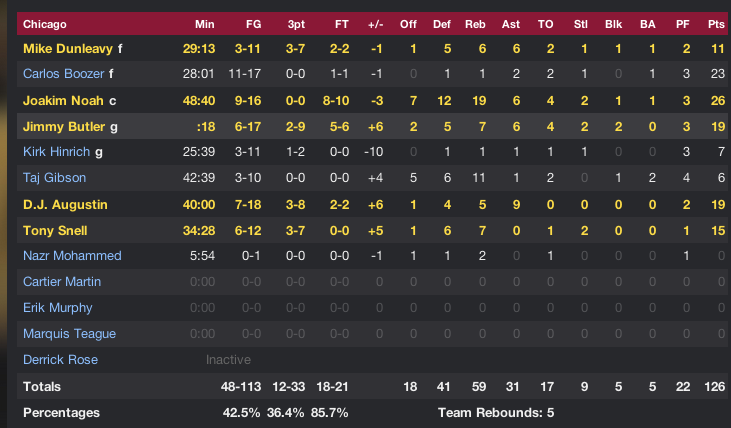 ButlerMinutes