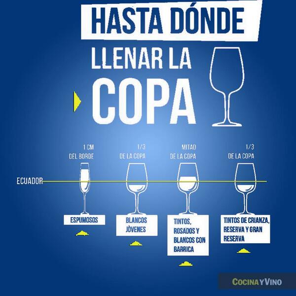 Bodegas Protos tweet media
