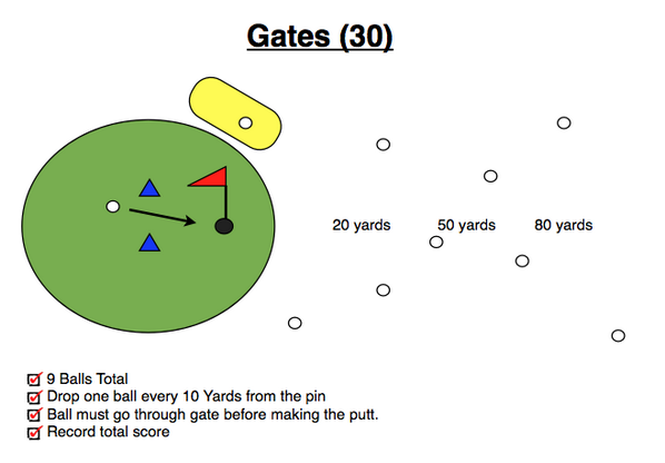 leadingedgegolf's tweet image. Here&apos;s a fun game that we thought our trusty followers would enjoy. #EfficientPractice #Fun