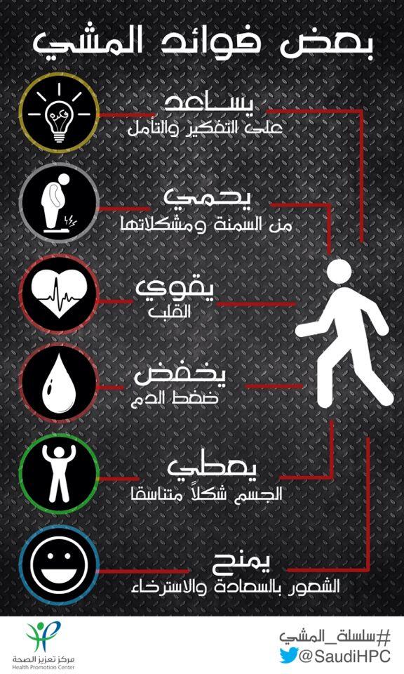 flawarr22's tweet photo. "@SaudiHPC: "بعض فوائد المشي"

انفوجرافيك من #سلسلة_المشي

أعدها مركز #تعزيز_الصحة 

#المشي_للصحة http://t.co/f0sj5dsiso"