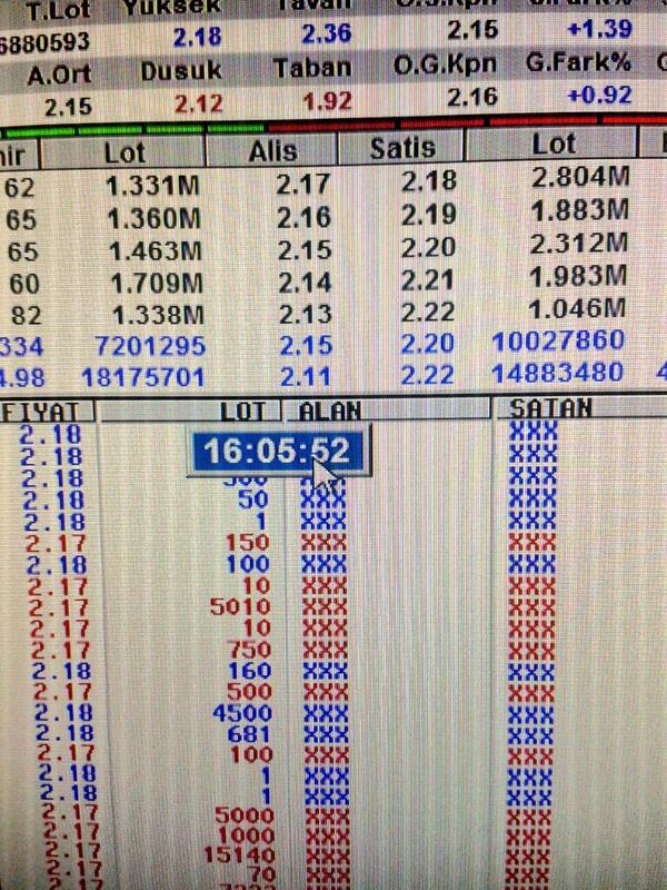 Ihale 4 240 teklif var..1568  gelir demek ihale devsm ediyor