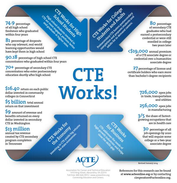 actecareertech's tweet photo. CTE Works! #careerteched http://t.co/89rTm4WLoJ