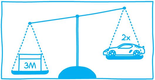 Nase startup story o Starthead. Jak vznikl post-it za 3 miliony? michalsobel.com/zkusenosti/pre…