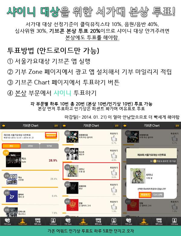 for080525's tweet photo. 서울가요대상 '대상' 선정기준에 기브콘 <본상> 투표 20%가 반영되므로 앞으로 본상에 열심히 투표해주시길 바랍니다. 마일리지 여유가 있으신 분들은 인기상도 놓치지 말아주세요. http://t.co/AERlGNRokk