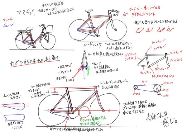 Sgt Chung チャン グンソウ チャリンコの描き方 的なアドバイスなサムシング この間 ジャンプの ニセコイ における自転車の作画見て何じゃコレ と思ったので 弱虫ペダル描きたい人とかもいると思うので 参考までにどうぞ Http T Co