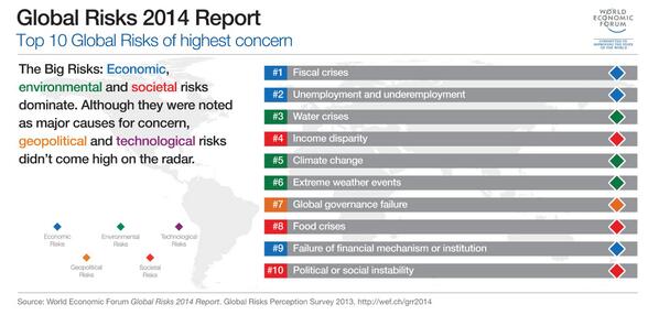 Global risks report 2023. Global risks report 2023. Global risks report. Global risks report. Всемирный экономический форум глобальные риски 2024.