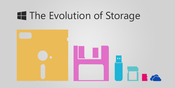 Oh how things have changed...#SkyDrive #ThrowbackThursday