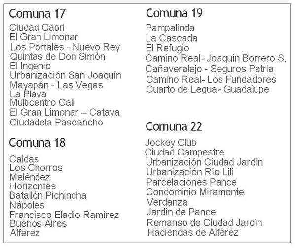 TwiterosCali's tweet photo. Por empalme en red matriz se suspenderá el servicio de agua en las comunas 17-18-19 y 22, del 23 al 27 de enero. http://t.co/5PEEEDjfku