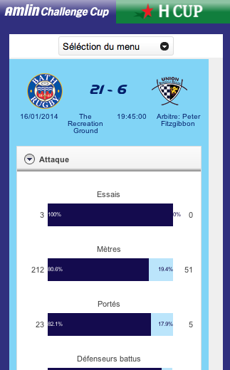 ChampionsCup_FR's tweet image. Avec 73% de possession et 85% d'occupation, @bathrugby domine nettement les débats vs @UBBrugby ! #AmlinCC #ERCStats