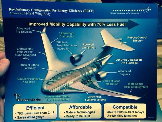 Lockheed Martin Refina el Concepto Hibrido Wing-Body Airlifter BeIS0_yCIAAi-8z