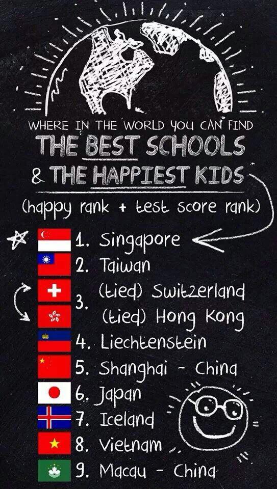 MrScottEddy's tweet image. The best schools + the happiest kids = what do you think?? #Schools #Kids