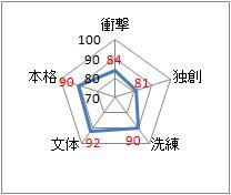 松井和翠 Wasuimatui14 14年01月 Twilog 松井和翠 Wasuimatui14 14年01月 Twilog