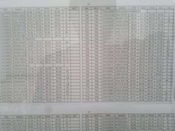 Alnahotama's tweet image. Request by @citacisa, #Biologi #P06 @TweetAsrama *agak burem*, tapi kalo di saya kelihatan... Semangat Cita