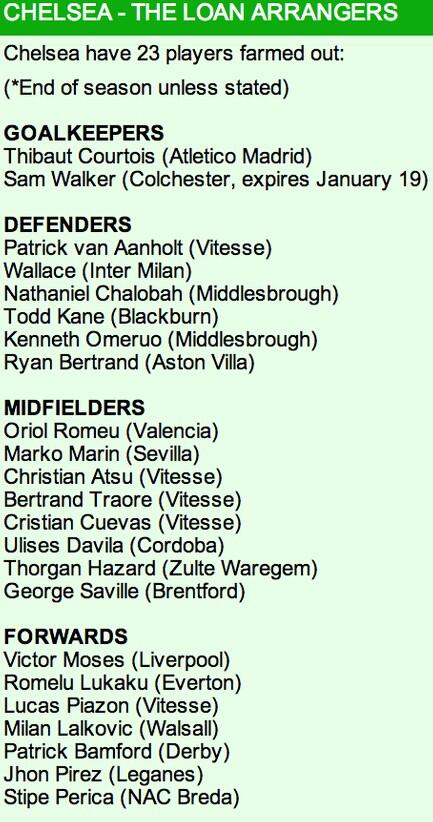 BeLf lGIAAAJ6f4 Ryan Bertrand becomes 23rd (!) Chelsea player to be farmed out on loan with temporary switch to Villa