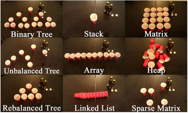 pluralsight's tweet photo. Data structures explained. Ah, now this makes sense ;) http://t.co/FenjbfTlXj