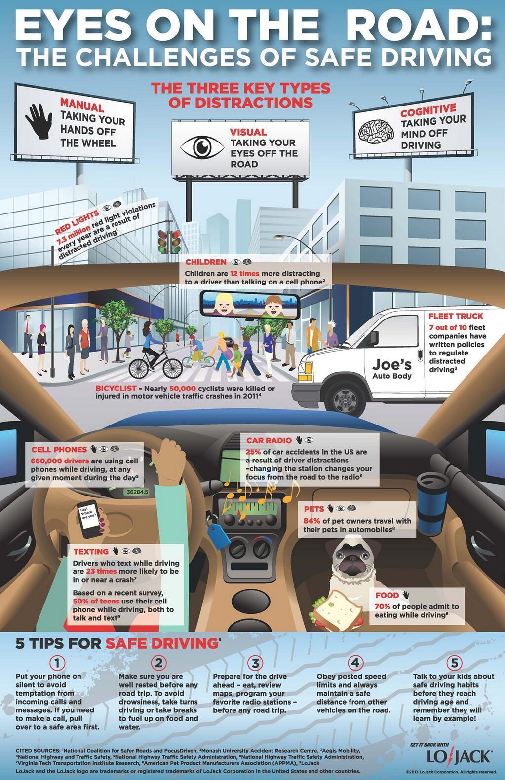 drive-safer-on-twitter-eyes-on-the-road-the-challenge-of-safe