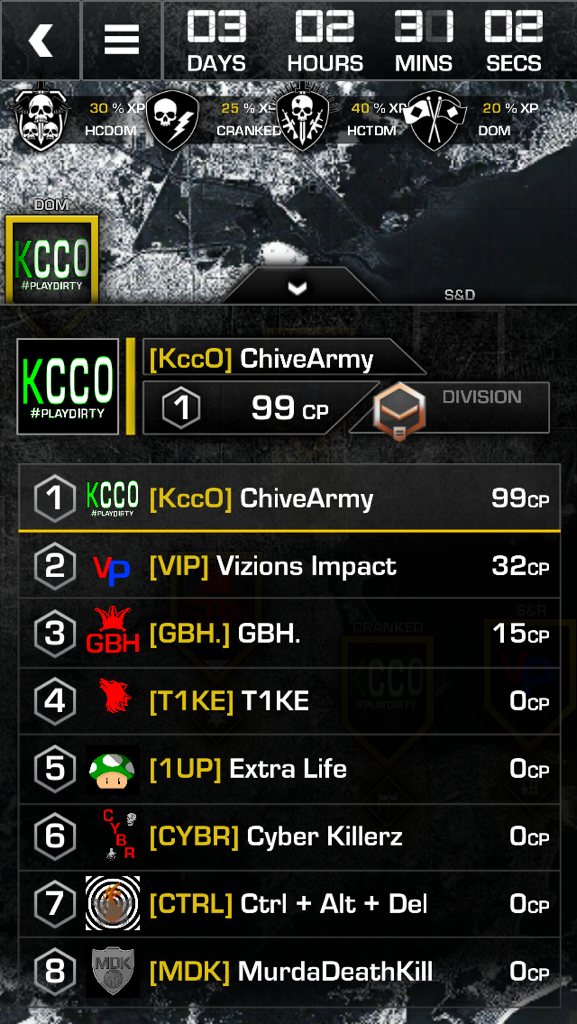 freddydjr3's tweet photo. The second stringers are doing pretty good too @KCCOCLAN #ChiveArmy http://t.co/uY1VnyBQG5