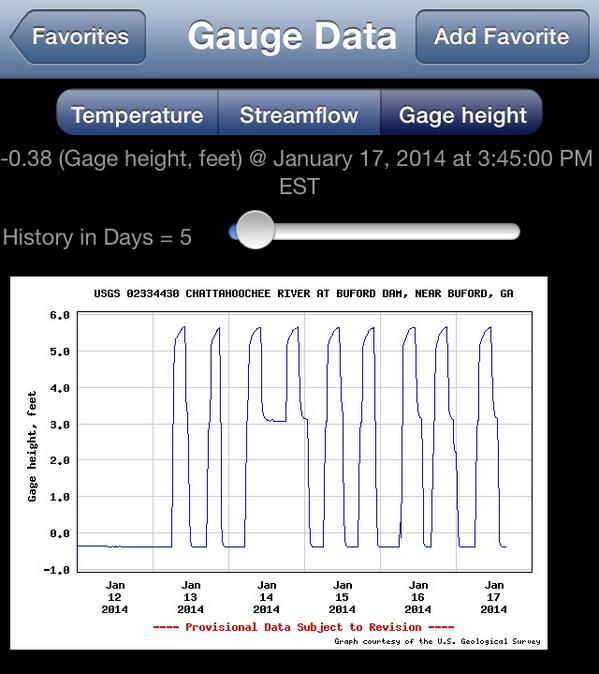 WaltersFlyRods's tweet image. #cfsproblems