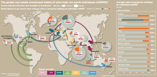 Financial Times tweet media