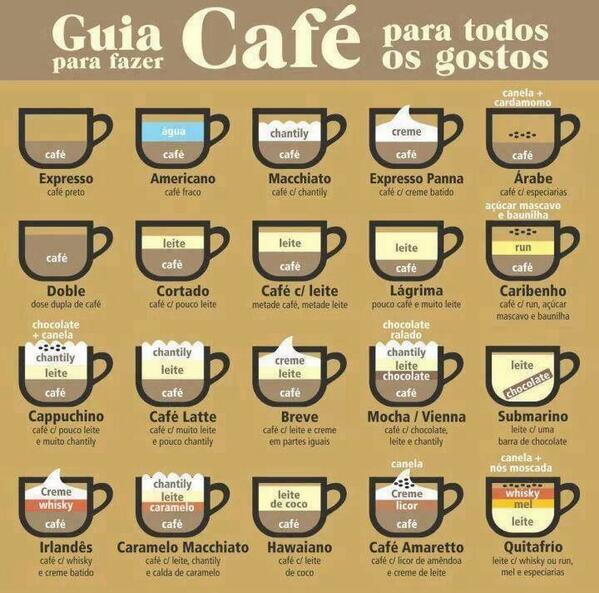 Vamos apreciar!!!