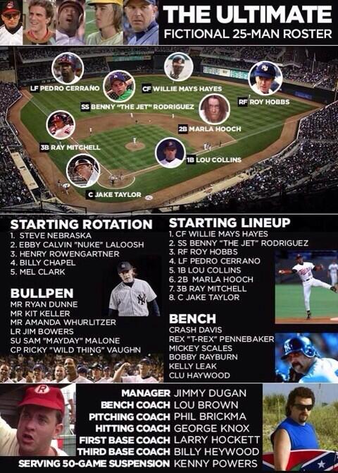 Marla Hooch WHAT A HITTER! cc: <a href="/jottino/">jojo</a> RT @MLBFanCave: An excellent roster (via <a href="/BuzzFeed/">BuzzFeed</a>).