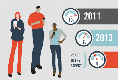 joakim_svensson's tweet image. Bästa mobila design? En vass prestanda. Glöm allt annat. Inget är mer efterfrågat av användarna. #mobiltips