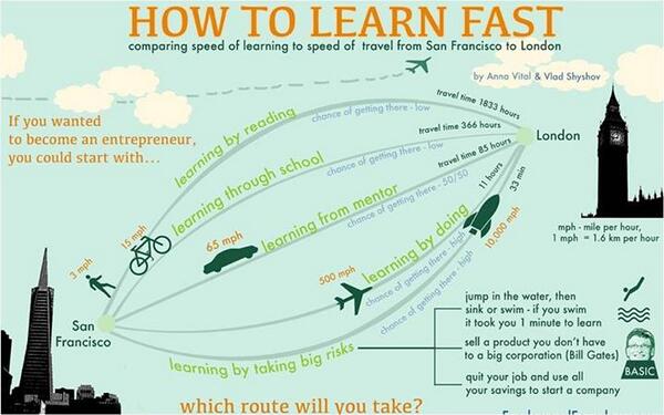 SEM_Freelancer's tweet photo. Tip on how to #Learn Fast... http://t.co/ubW1zoR4Zy