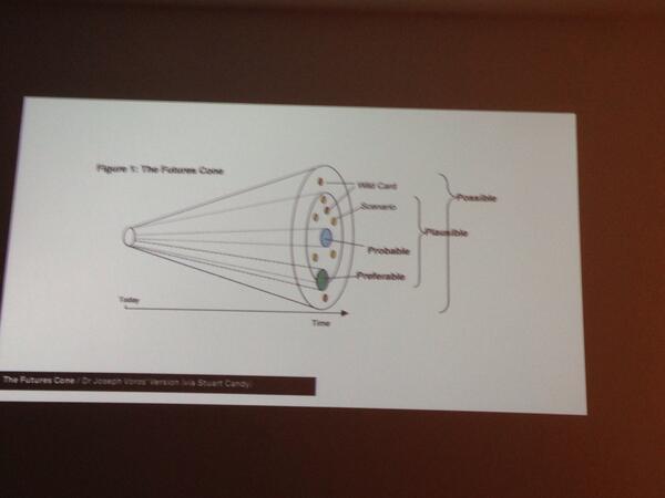 honorharger's tweet image. The Futurist Cone as presented by @tobias_revell at #criticalexploits #futuristbingo