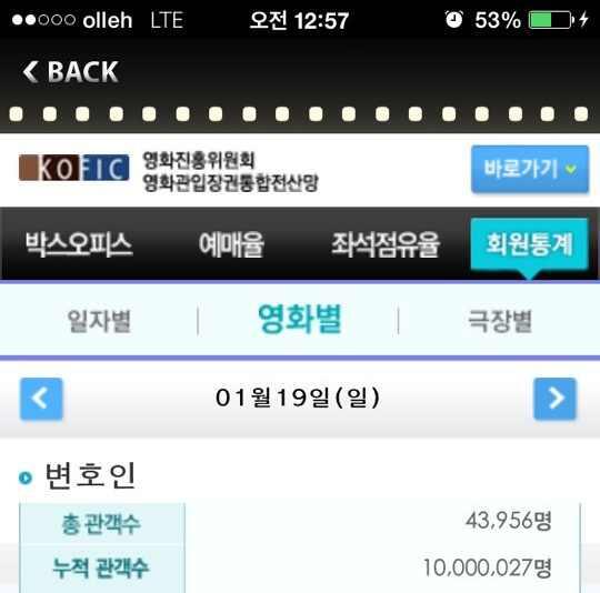 movie_n_NEW's tweet photo. 19일(일) 새벽 12시57분,영진위 공식집계기준 <변호인>의 관객 수가 천만을 넘었습니다.진심으로 감사 드립니다^^ http://t.co/zyQ0e49WA4