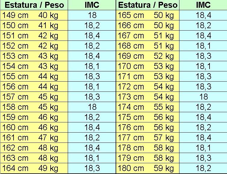 Cuantos kilos se debe subir en el embarazo