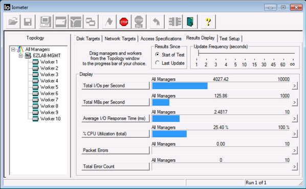 virtualjad's tweet image. 1st round of #iometer tests on my #VSAN budget homelab: a  sustained ~4k IOPS (@16k read), DG: 1xSSD + 3x 7.2k SATA