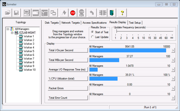 virtualjad's tweet image. More #VSAN #iometer results: ~9.5k IOPS w/4k read spec. DG: 1xSSD,3xSATA