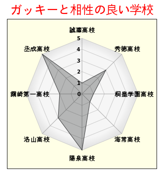 相性診断のtwitterイラスト検索結果 古い順 相性診断のtwitterイラスト検索結果 古い順