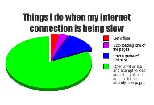 USIInternet's tweet image. How many of you do this? Just give me time and I'll load your pages.