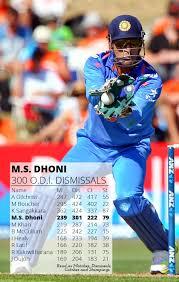 TeamIndia7's tweet photo. @msdhoni 1st Indian to reached the milestone of 300 ODI dismisals behind the wicket after @RossLTaylor dissmissal! http://t.co/JOVWZ5ppGJ