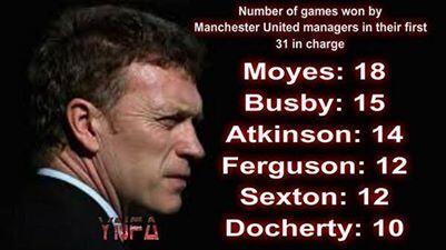 Nowfootball's tweet photo. United managers http://t.co/LJfjBarSp4